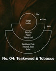 Top notes: orange, leather  Middle notes: black tea, pepper, tobacco leaf Base notes: sandalwood, teak, patchouli, musk amber