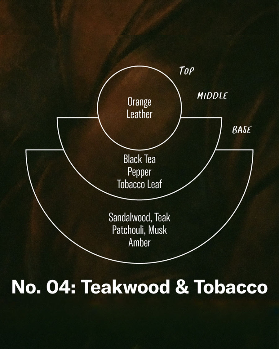 Top notes: orange, leather  Middle notes: black tea, pepper, tobacco leaf Base notes: sandalwood, teak, patchouli, musk amber