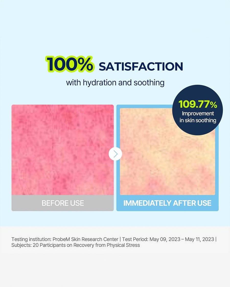 109.77% improvement in skin soothing
