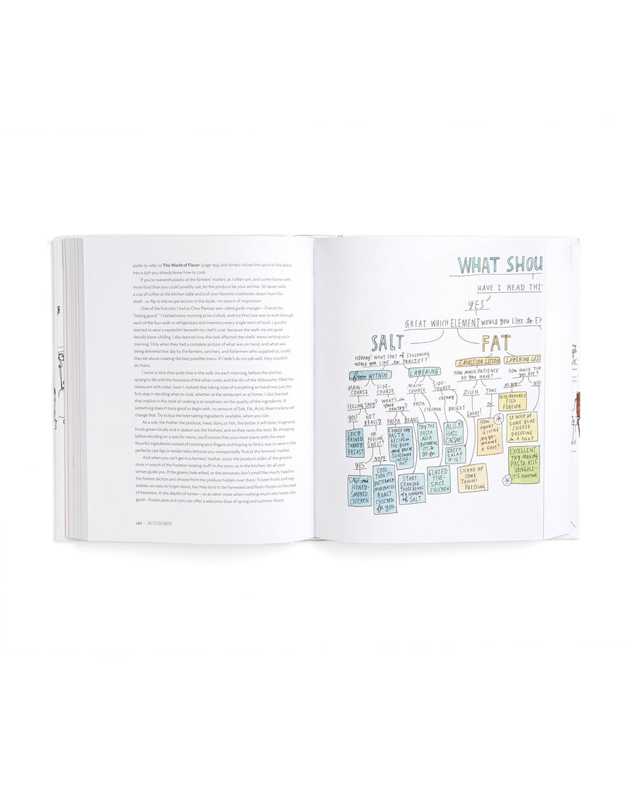 interior image of cookbook pages