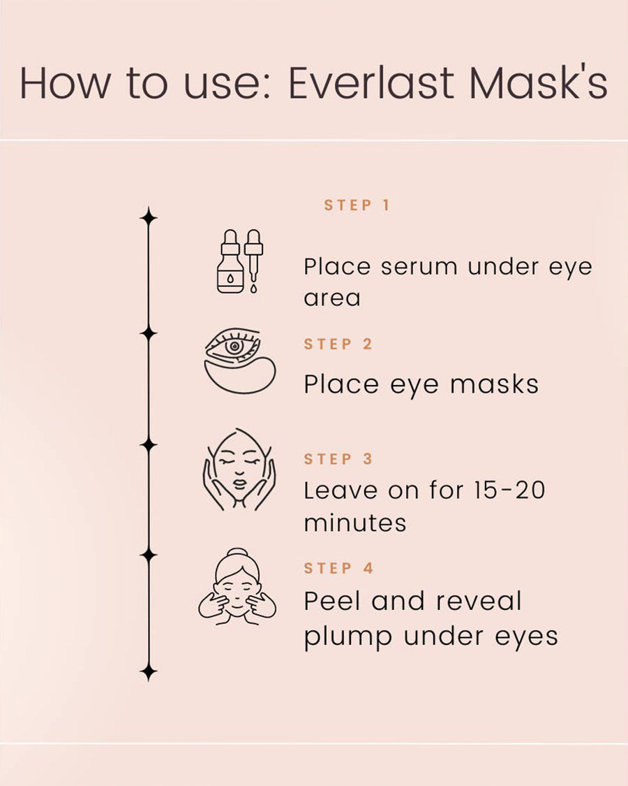 how to use Everlast Mask's: place serum under eye area, place eye masks, leave on for 15-20 minutes, peel and real plump under eyes